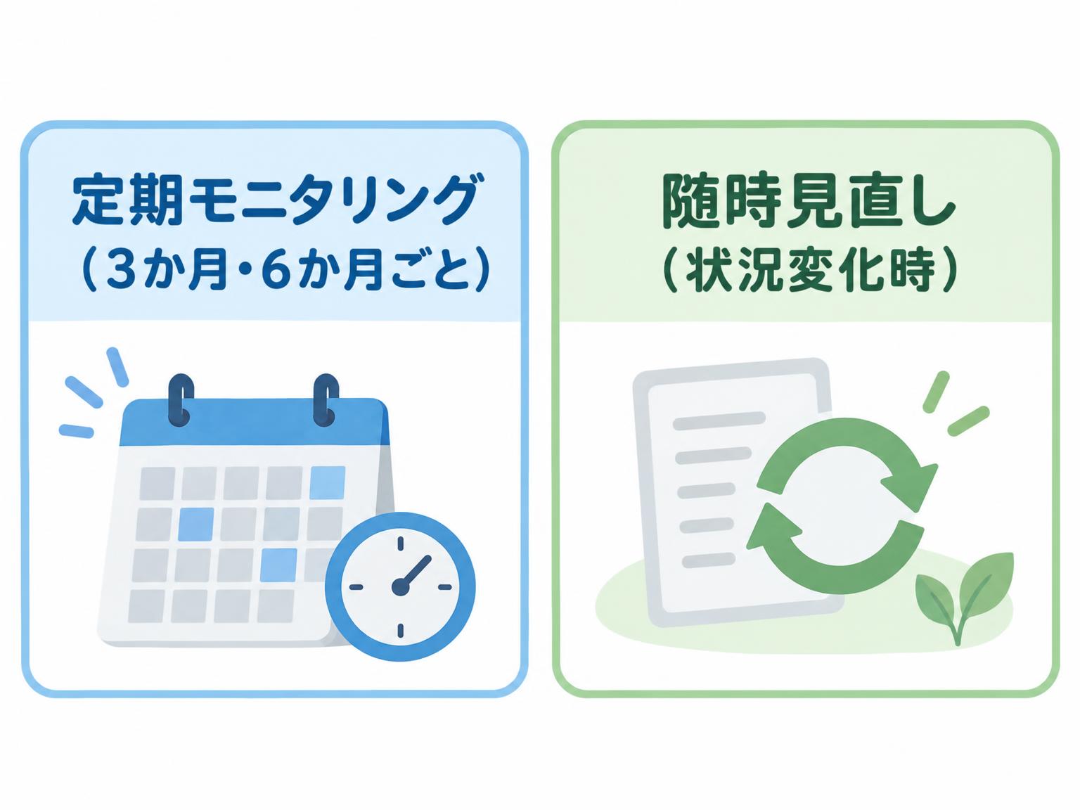 定期モニタリングと随時見直しの2種類の違いを示す比較図