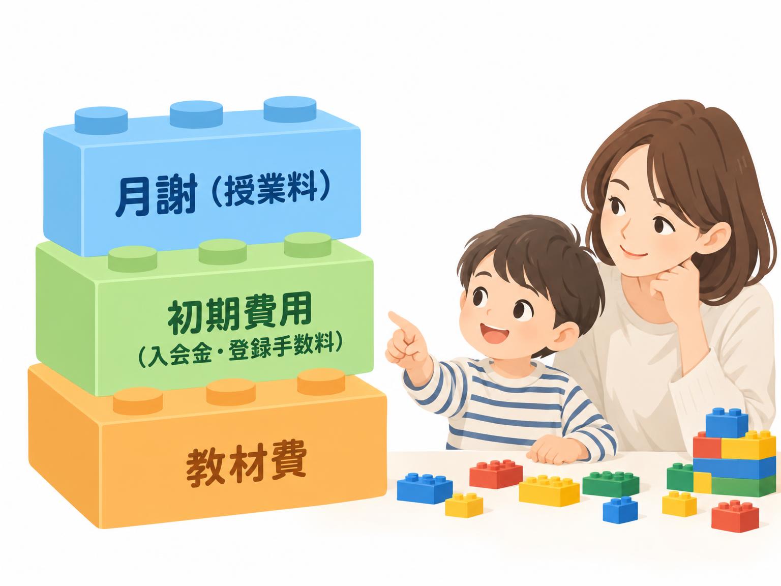 レゴスクールの費用を構成する3つの層（月謝・初期費用・教材費）を示すイラスト